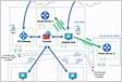 Express Route and Azure Firewall